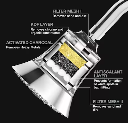 Kohler filter